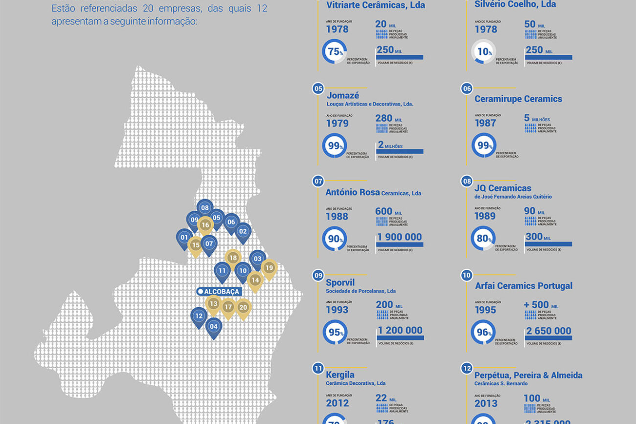 Mapa das Fábricas do Concelho de Alcobaça